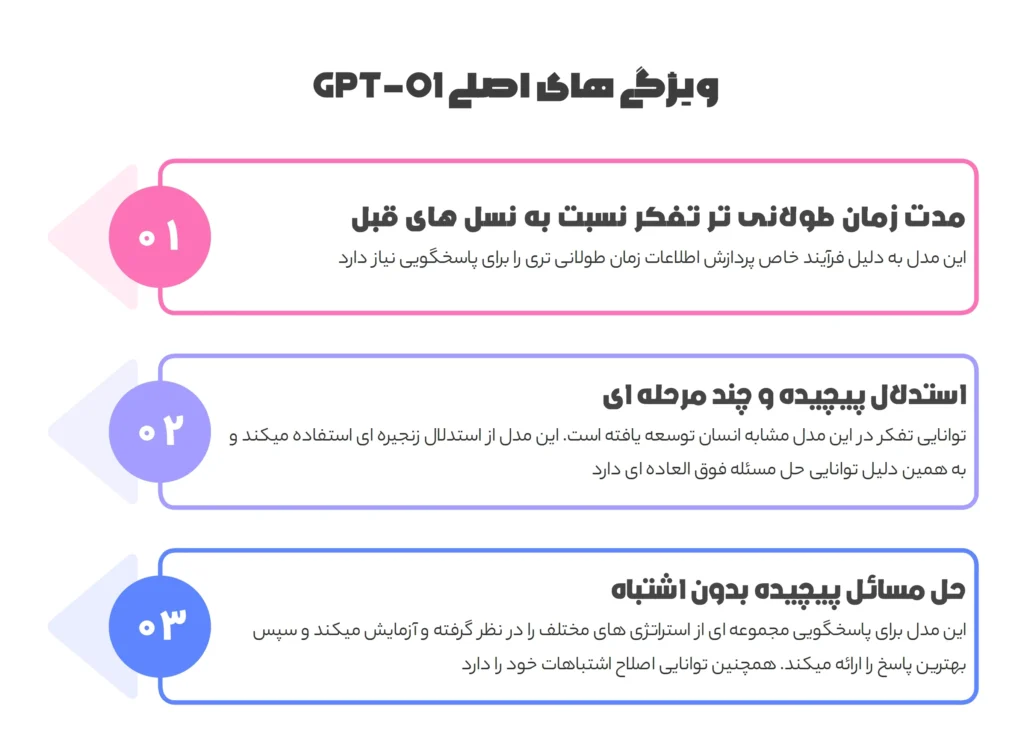 ویژگی های هوش مصنوعی GPT-o1